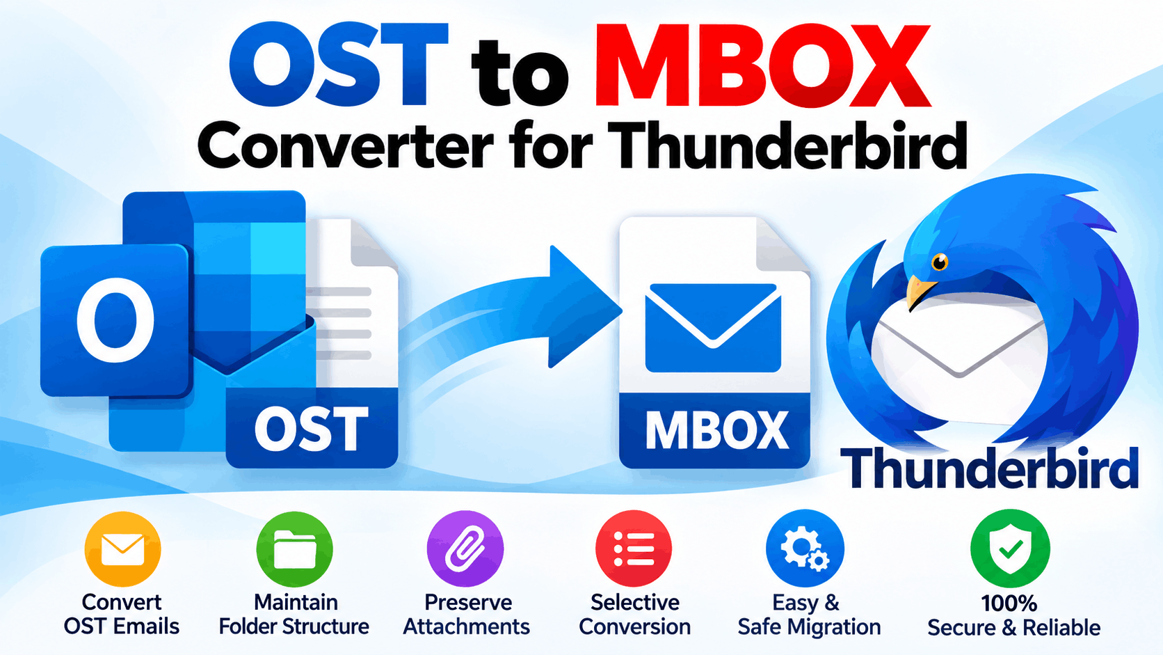OST to MBOX Converter Software Free Trial: A Practical Guide