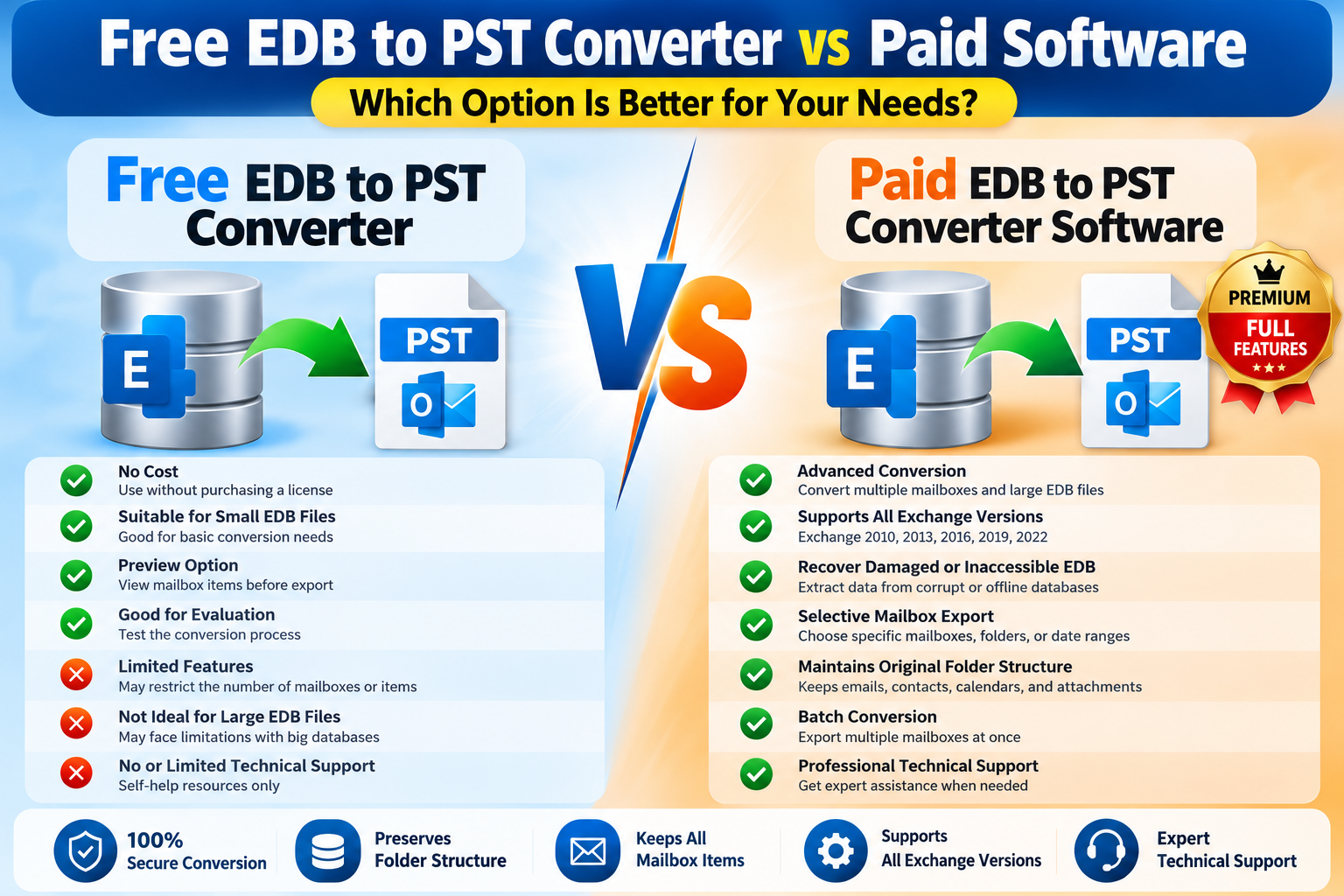 Free EDB to PST Converter vs Paid Software: Which Option Is Better?